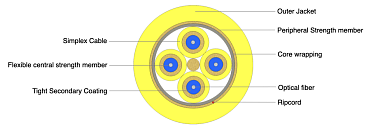 Indoor Flexible Breakout Cable 4F